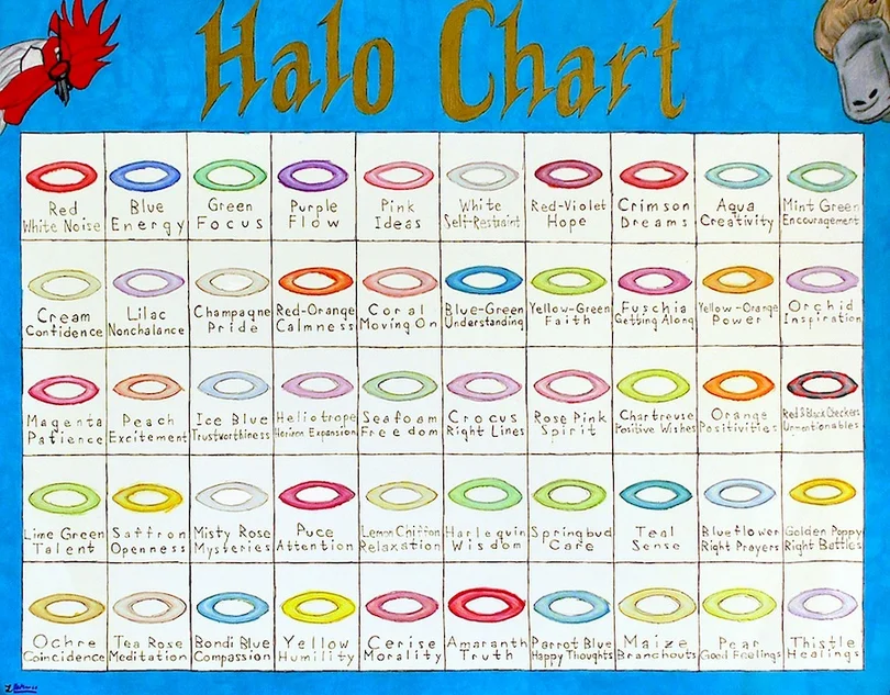 Halo Chart