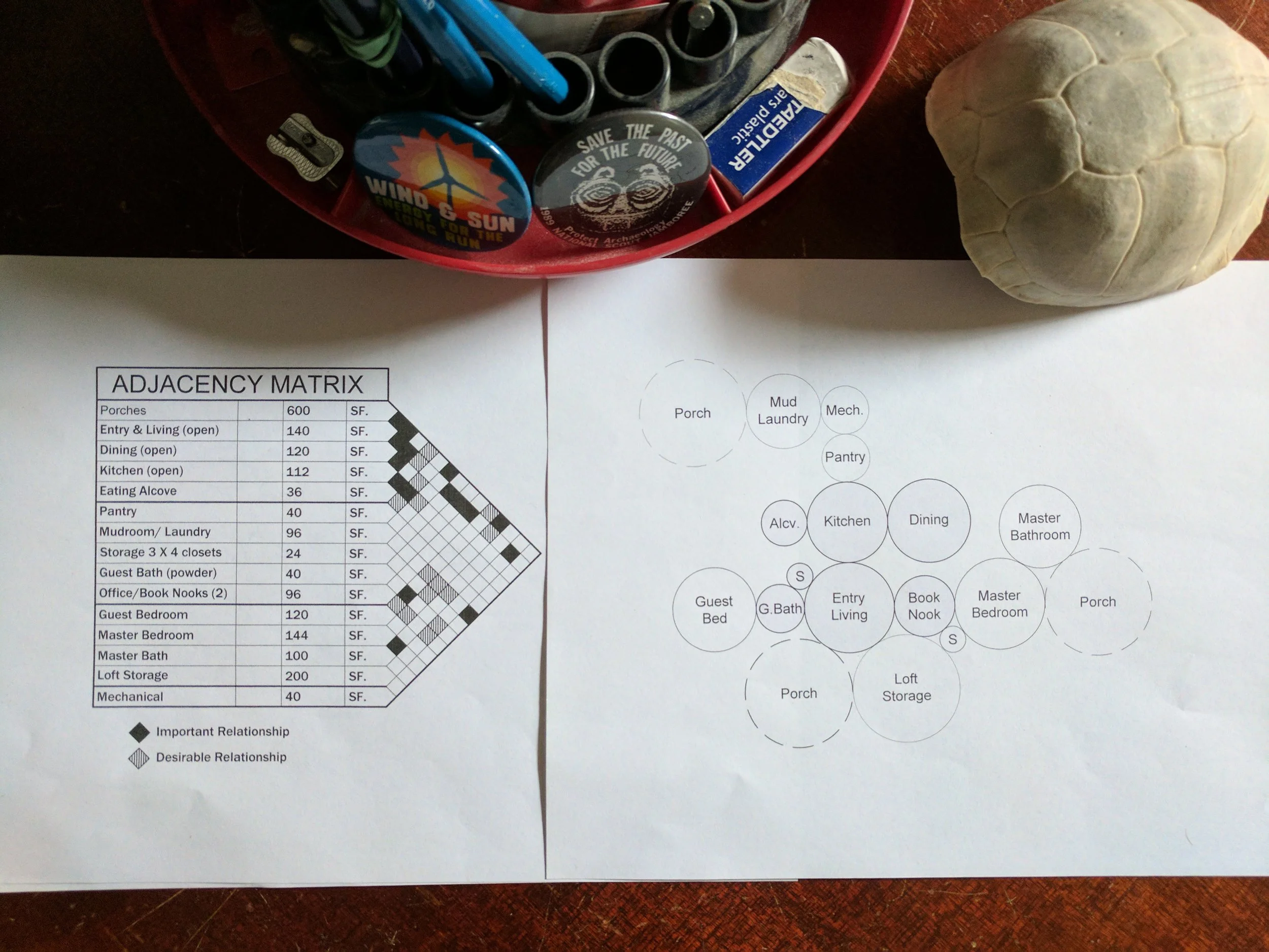 Pre-Design for Fidelity and Buildings with Spirit