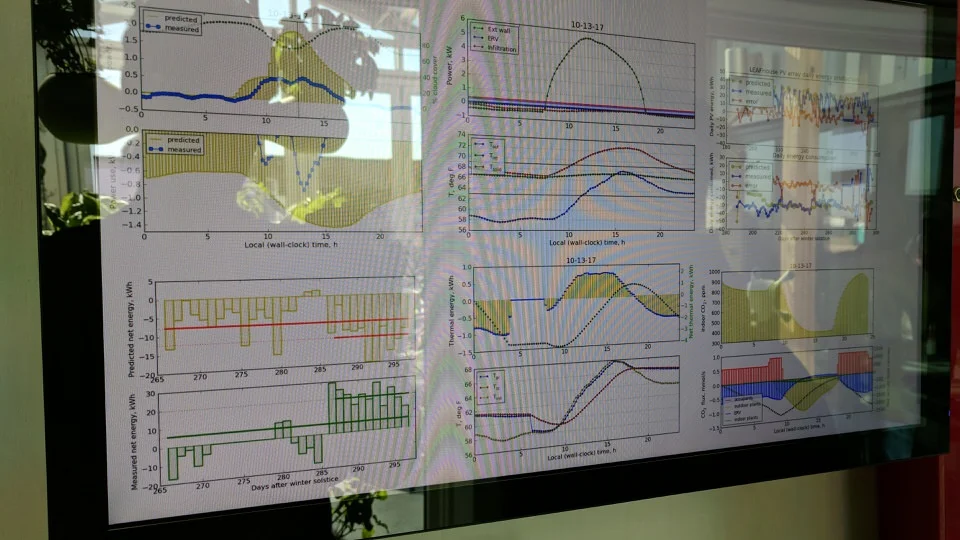 The SmartHouse software is simultaneously analyzing weather data and modeling performance in 4 virtual locations: Irvine, CA; Denver, Co; College Park, MD; and, Danbury, WI.&nbsp;