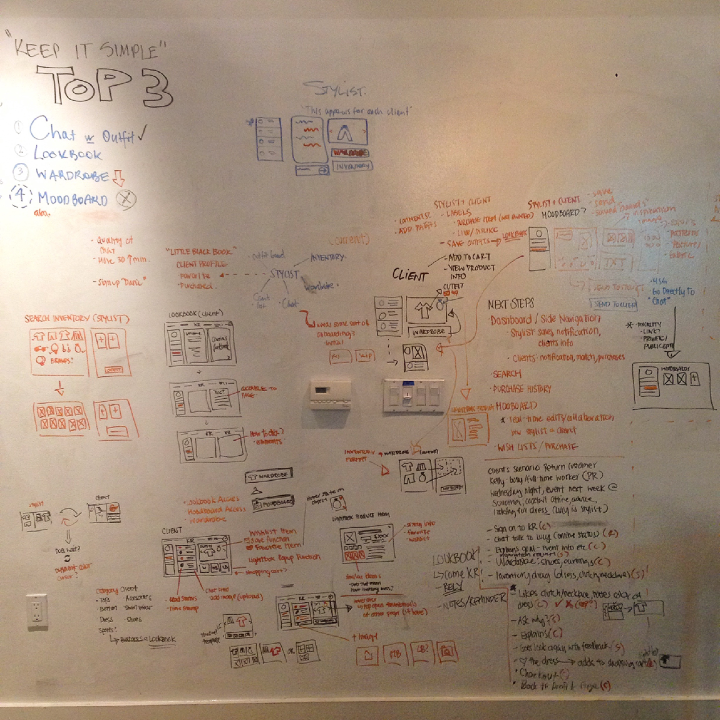 Features/Wireframe Sketch