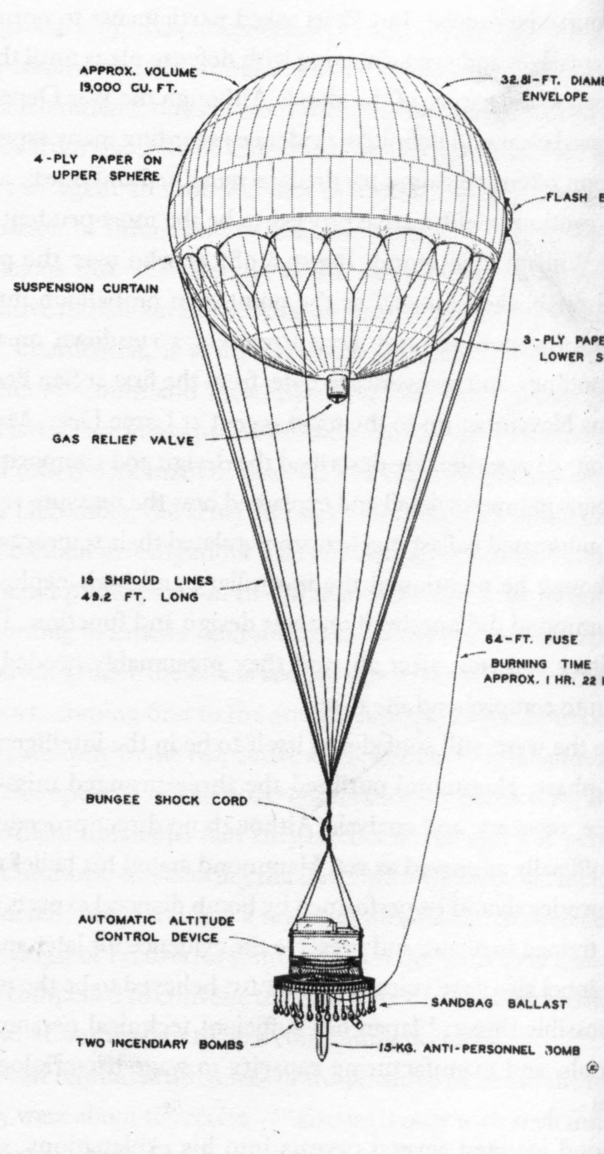 Schematic of the Japanese fire balloon. The entire outfit measured 100 feet from the top of the balloon to the bottom of the gondola.