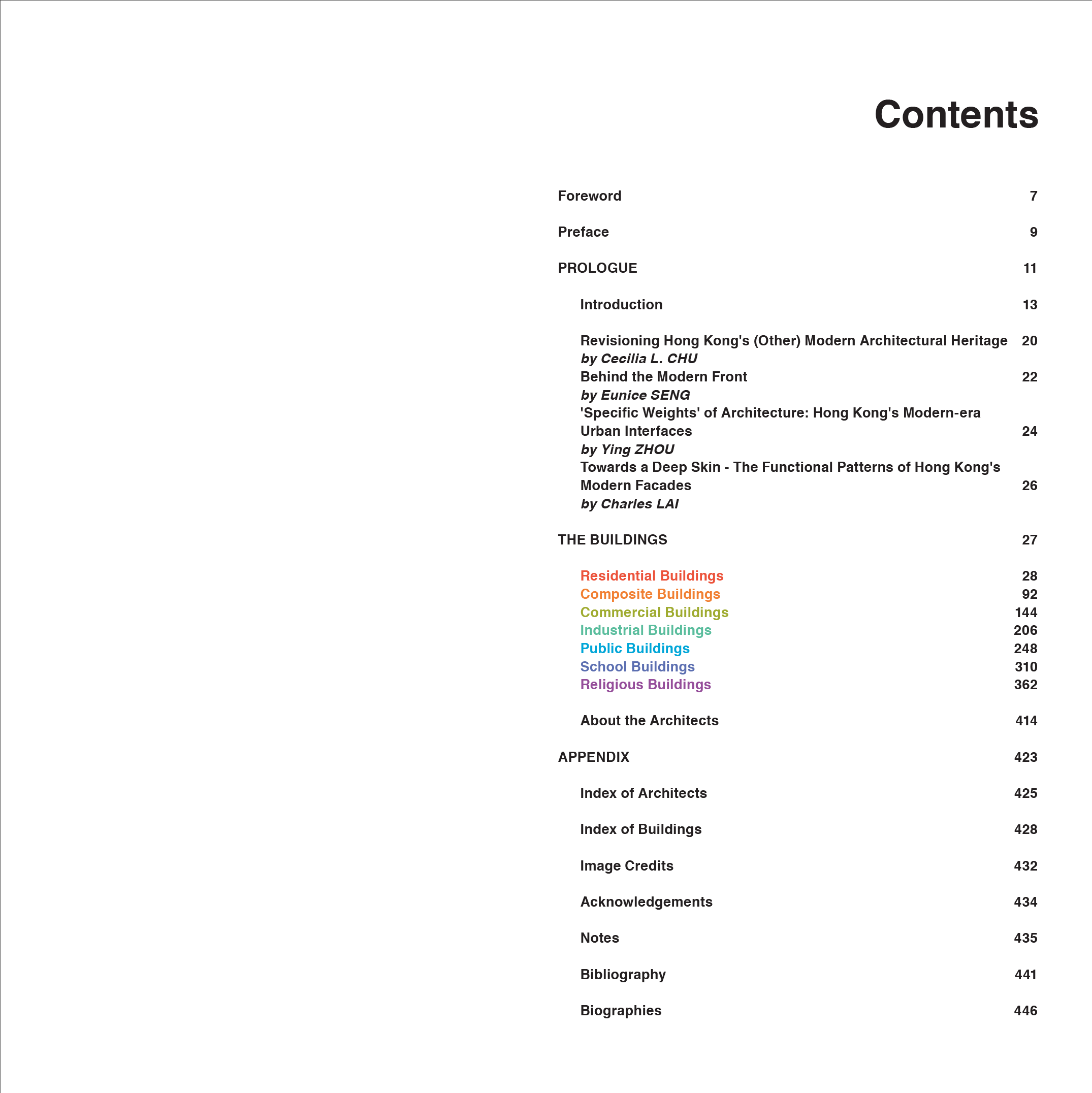 Content List.png