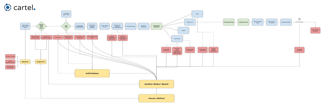 Cartel - Flowchart - 2.jpg