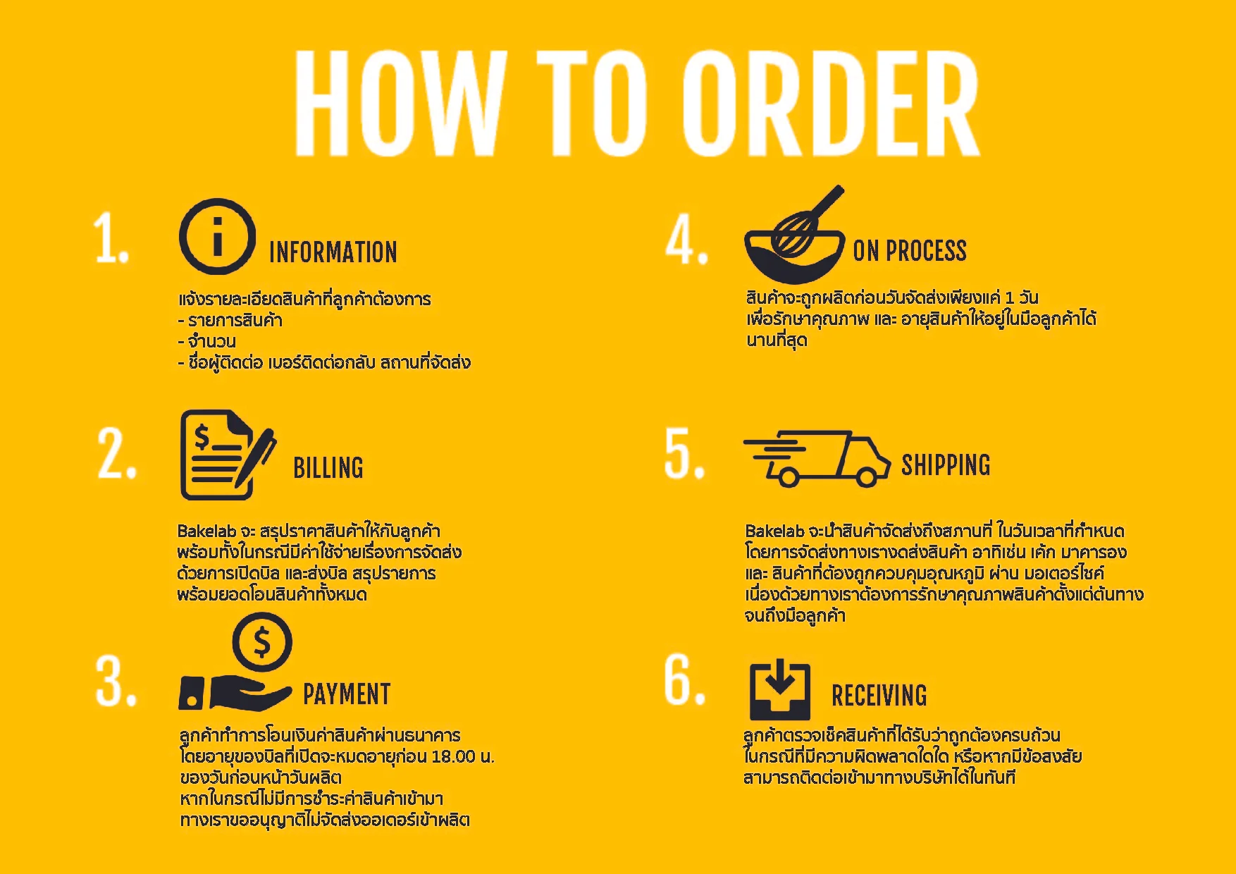 howto order-01.jpg