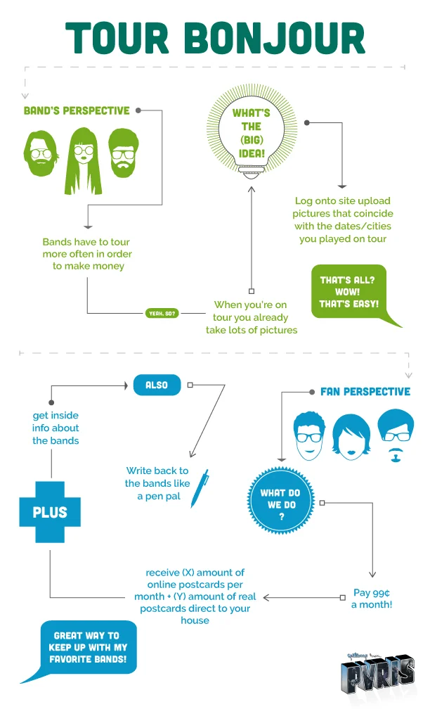   Client:  Mouthpiece Network  Project:  Infographic for an idea pitch 