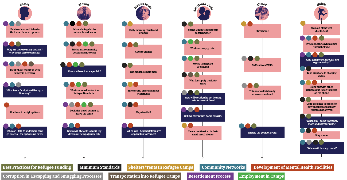 Journey Map and Relation to Entry Points