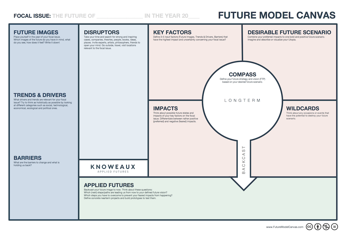 FutureModelCanvas.com.png