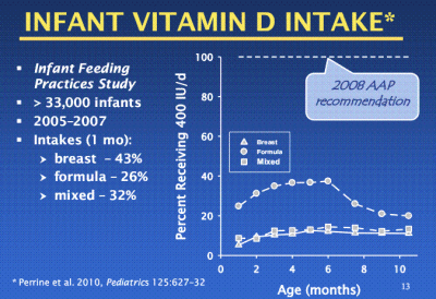 Vitamin D And Your Child Rd Anna Llc