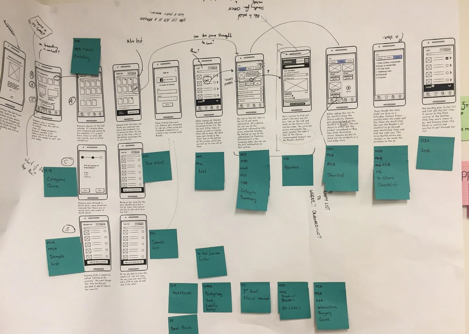 bundle-storyboard-note.jpg