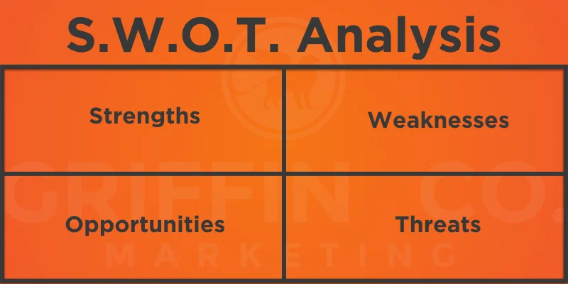 Griffin co marketing swot analysis.001.jpeg