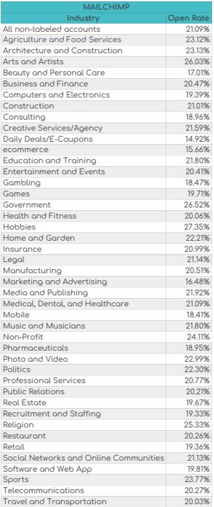 Griffin+and+Co+Marketing+Email+Open+Rate+July_2.jpg