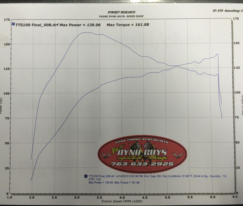 Turbo charged 2015 Harley Roadglide 103
