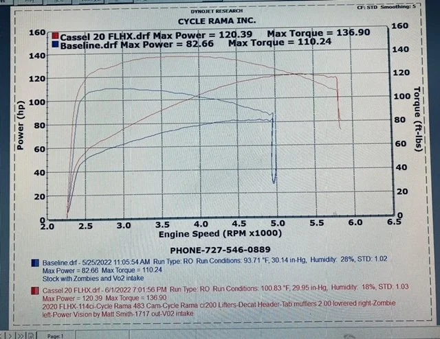 Alpha Performance-CR 483 Cam Dyno