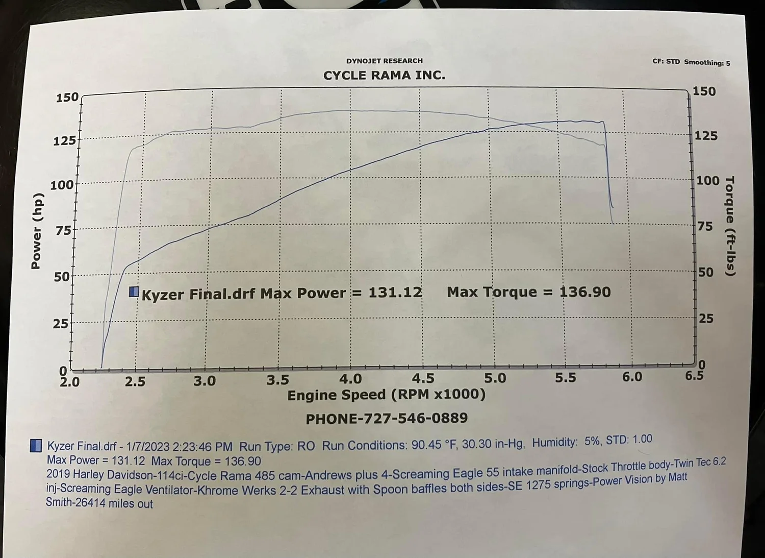 Harley Davidson Parts Those Dyno Guys