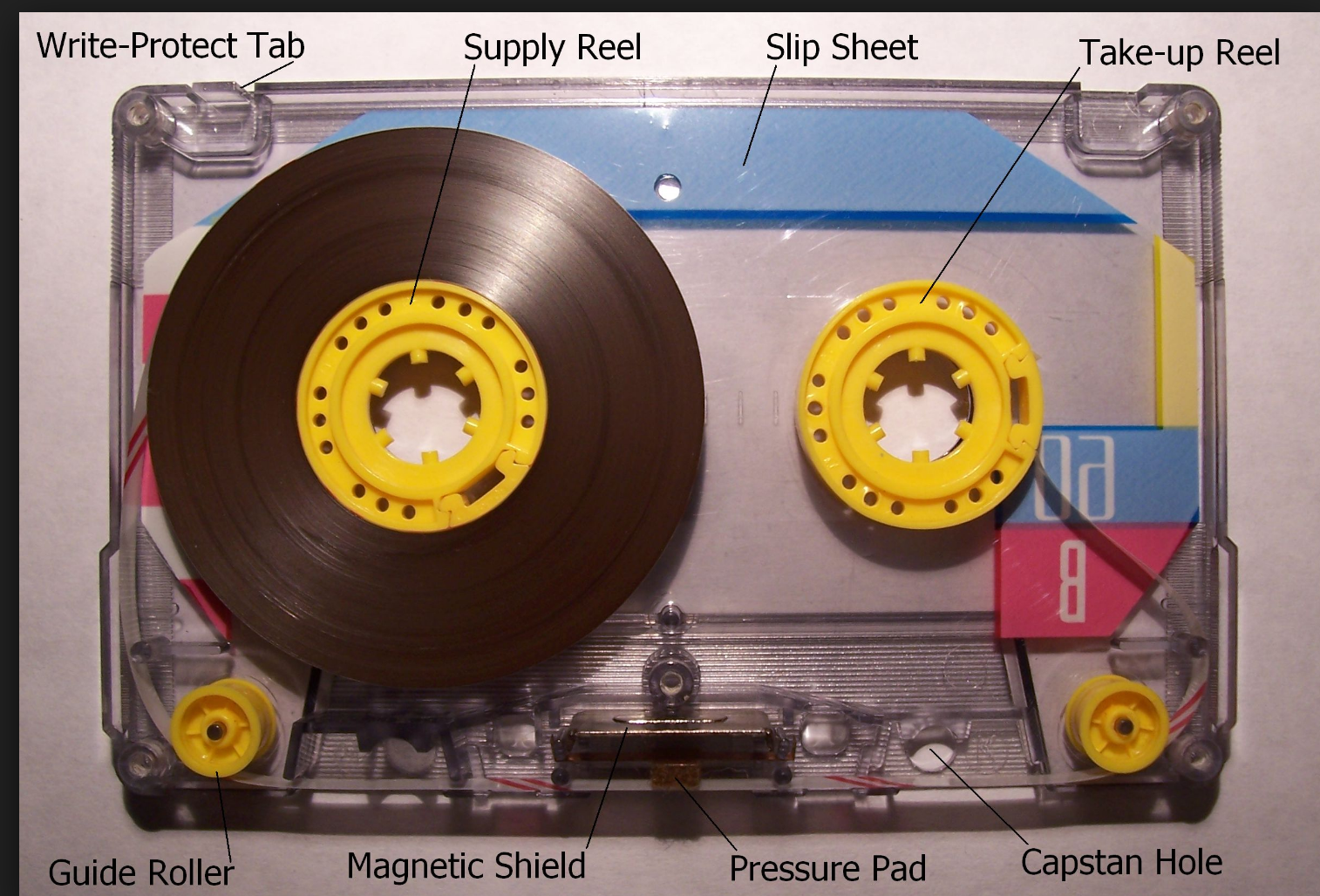Remember when this kind of cassette tape was technologically fancy? Yeah. Me too. 