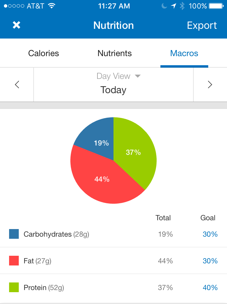 You can find this screen on MyFitnessPal by clicking on your calories. From there you have the option of viewing calories, nutrients or macros. A good place to start is setting the goals you see to the right of the macros: 40% protein, 30% carbs and 30% fat. 