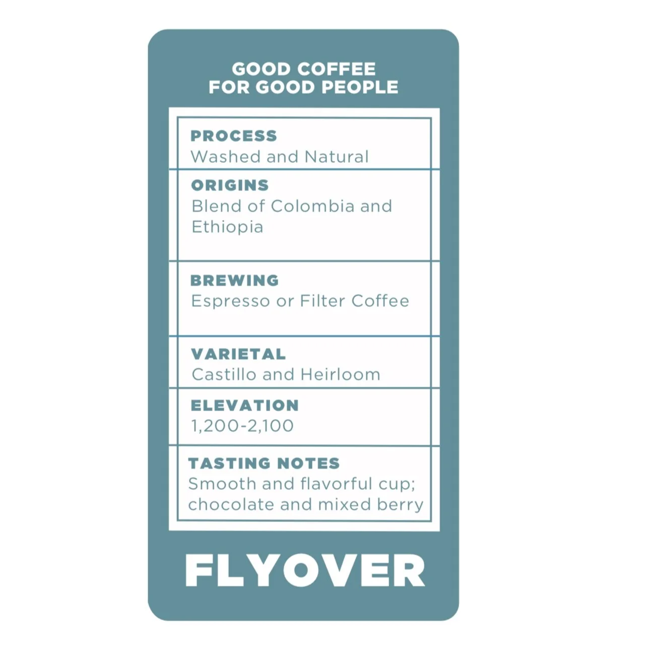 FLYOVER | Colombia & Ethiopia