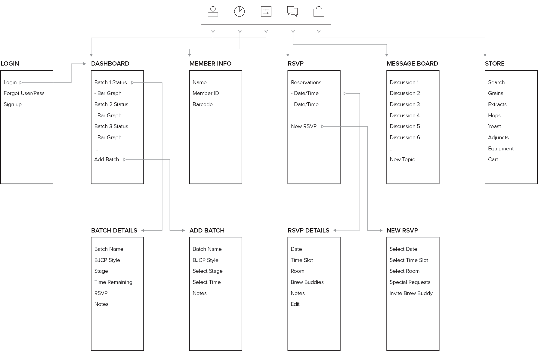 CNF_App_Architecture@4x.png