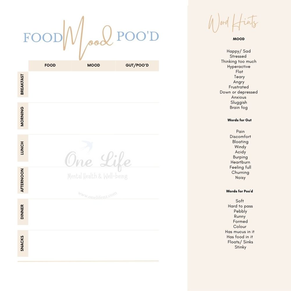 Foods, Free Full-Text