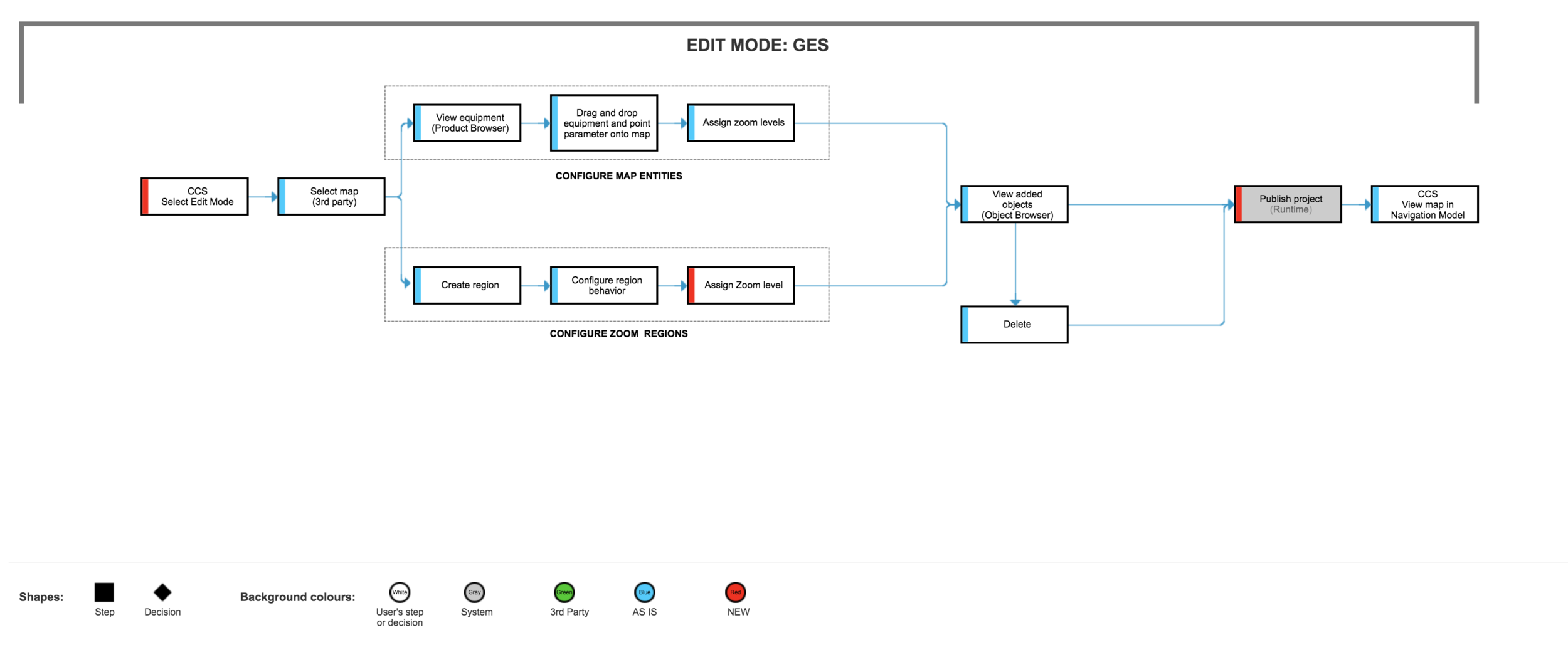 Final flowchart - Map Editor MVO - TO BE