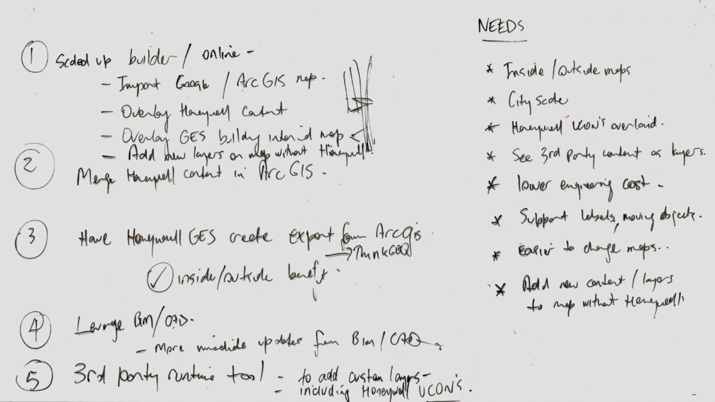 Outcome of the first workshop