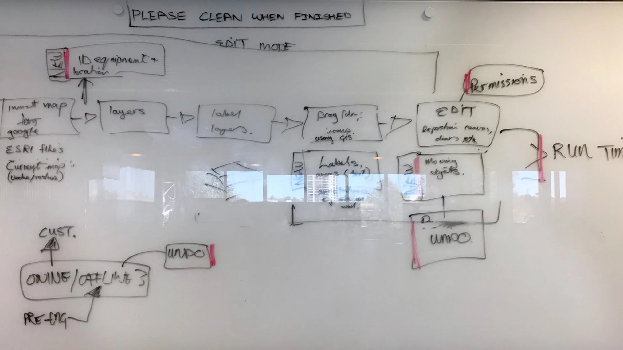 Flowchart showing the end-to-end map creation process