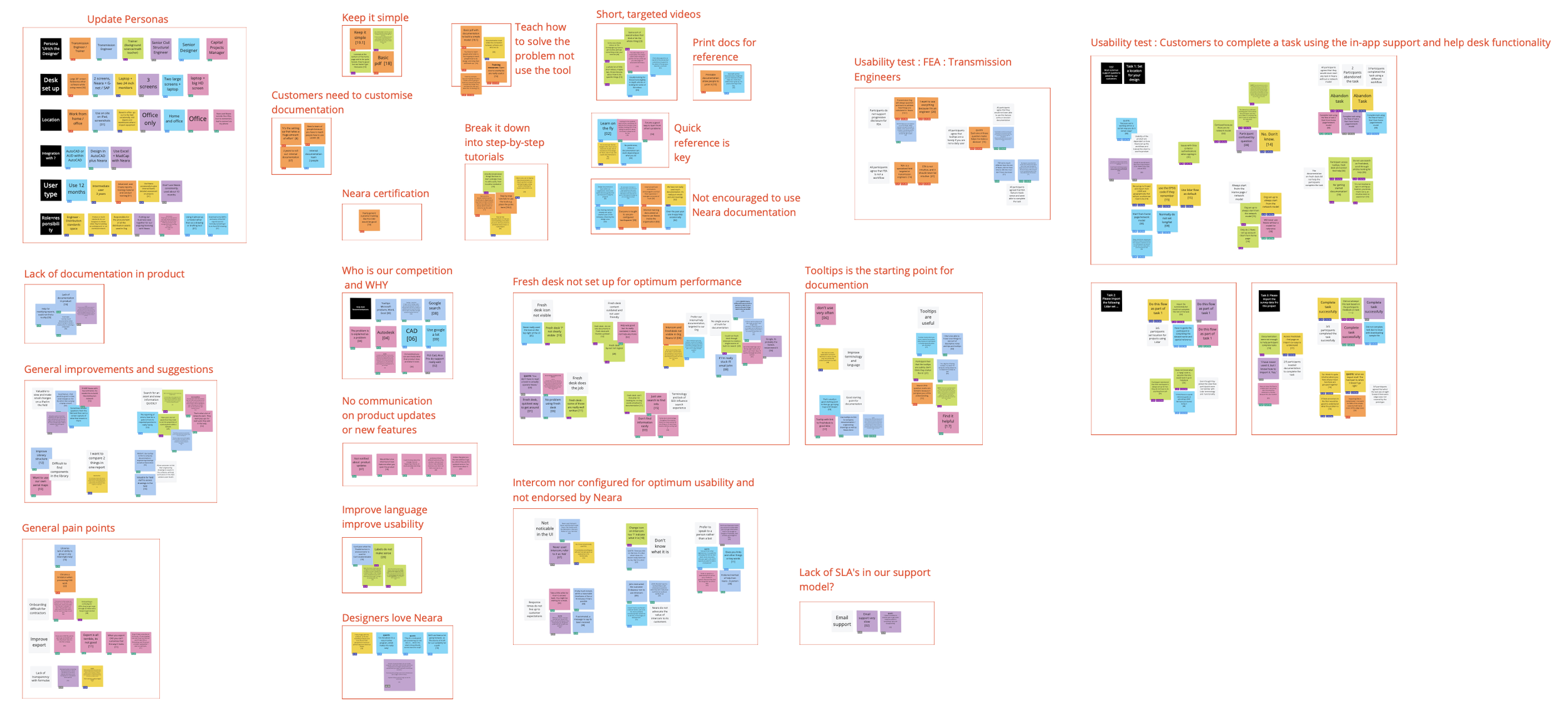 Documentation_synthesis