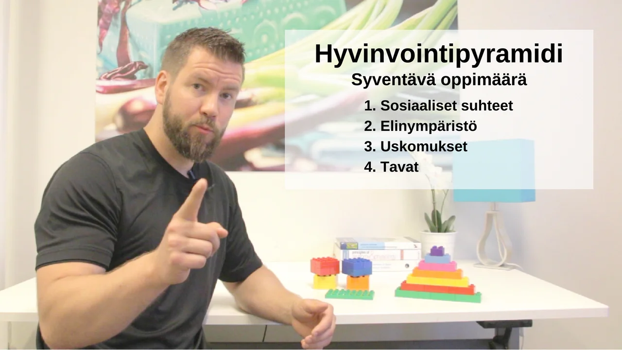 hyvinvointipyramidi.jpg