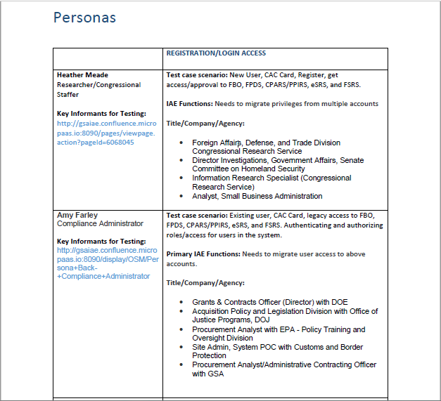  I created IAM Personas based on real users. Sam.gov users are Government Workers and Contractors. I also updated existing Personas for Sam.gov Reporting, using recent User Research results, and posted it to Confluence. 