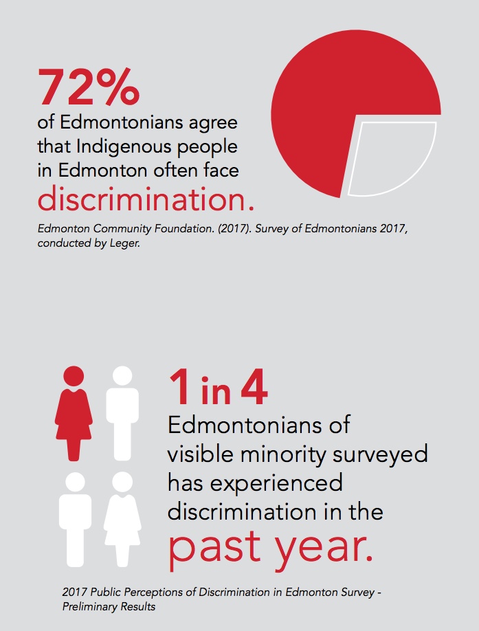 RacismStats.jpeg