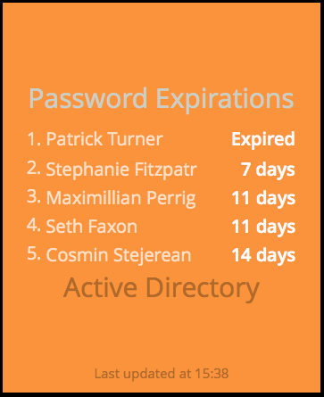 Looks like Brian reset his password in time, but not Patrick.