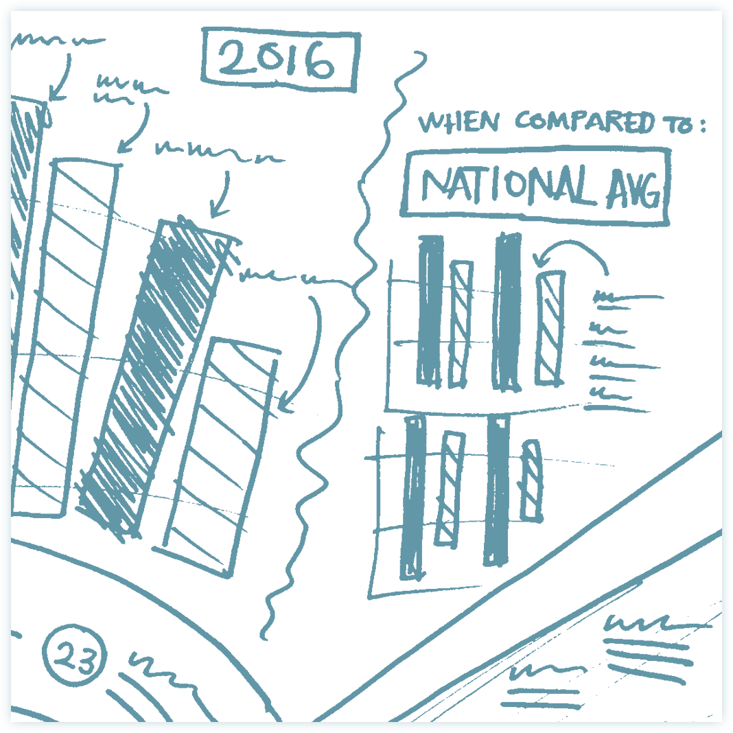 YDRC_Infographic_Sketch3.png