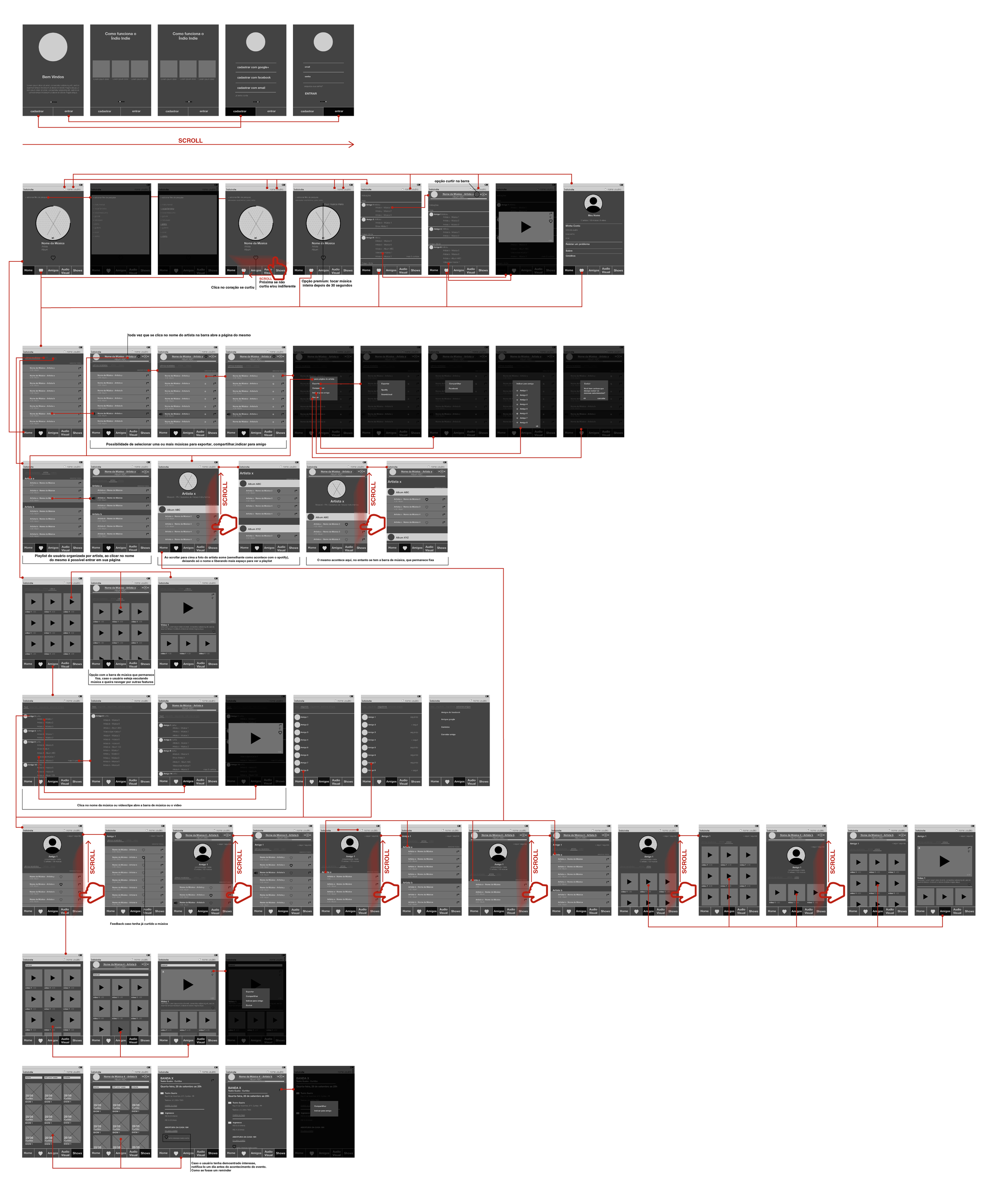 Application wireframing