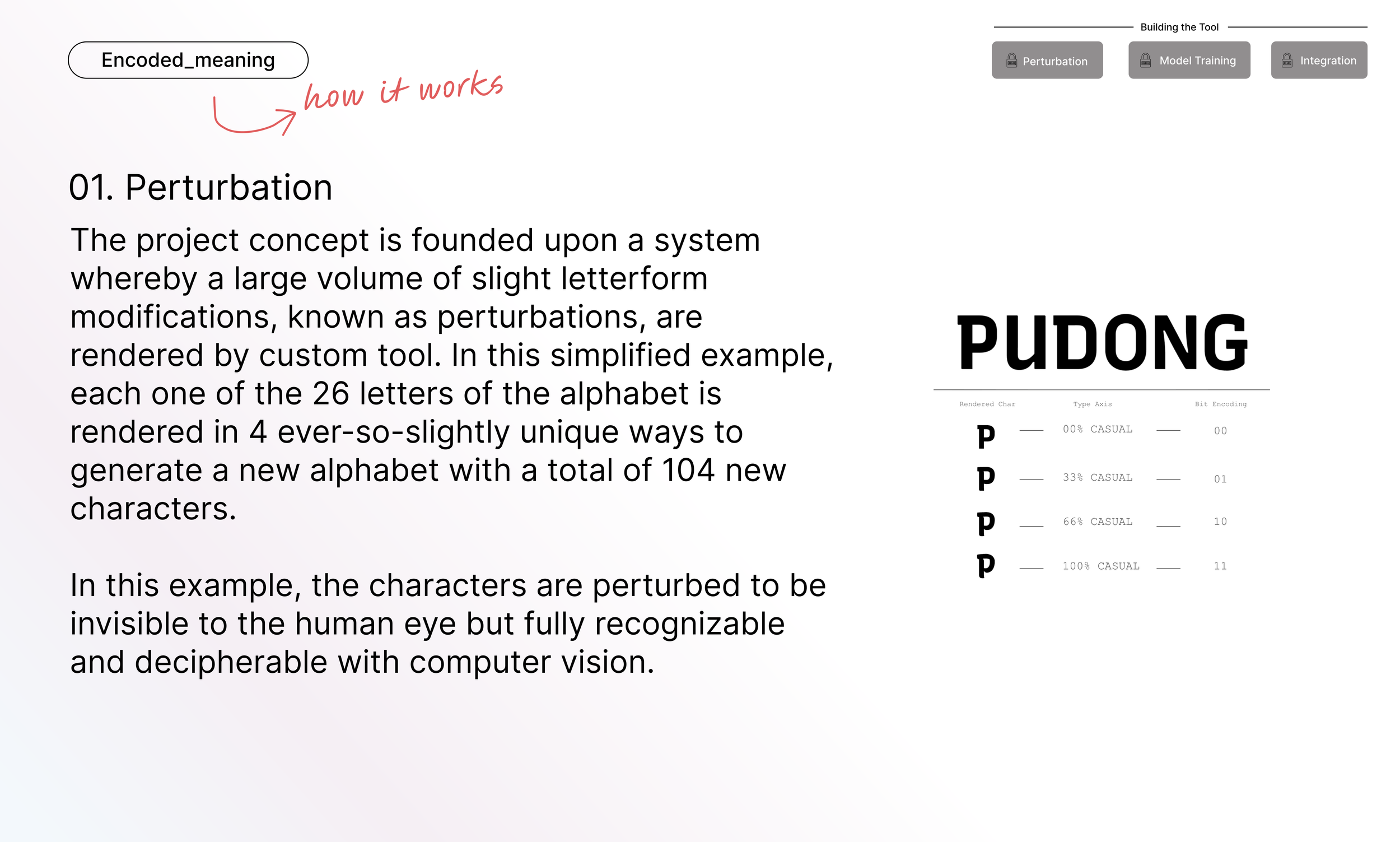 Encodedmeaning_perturbation.png