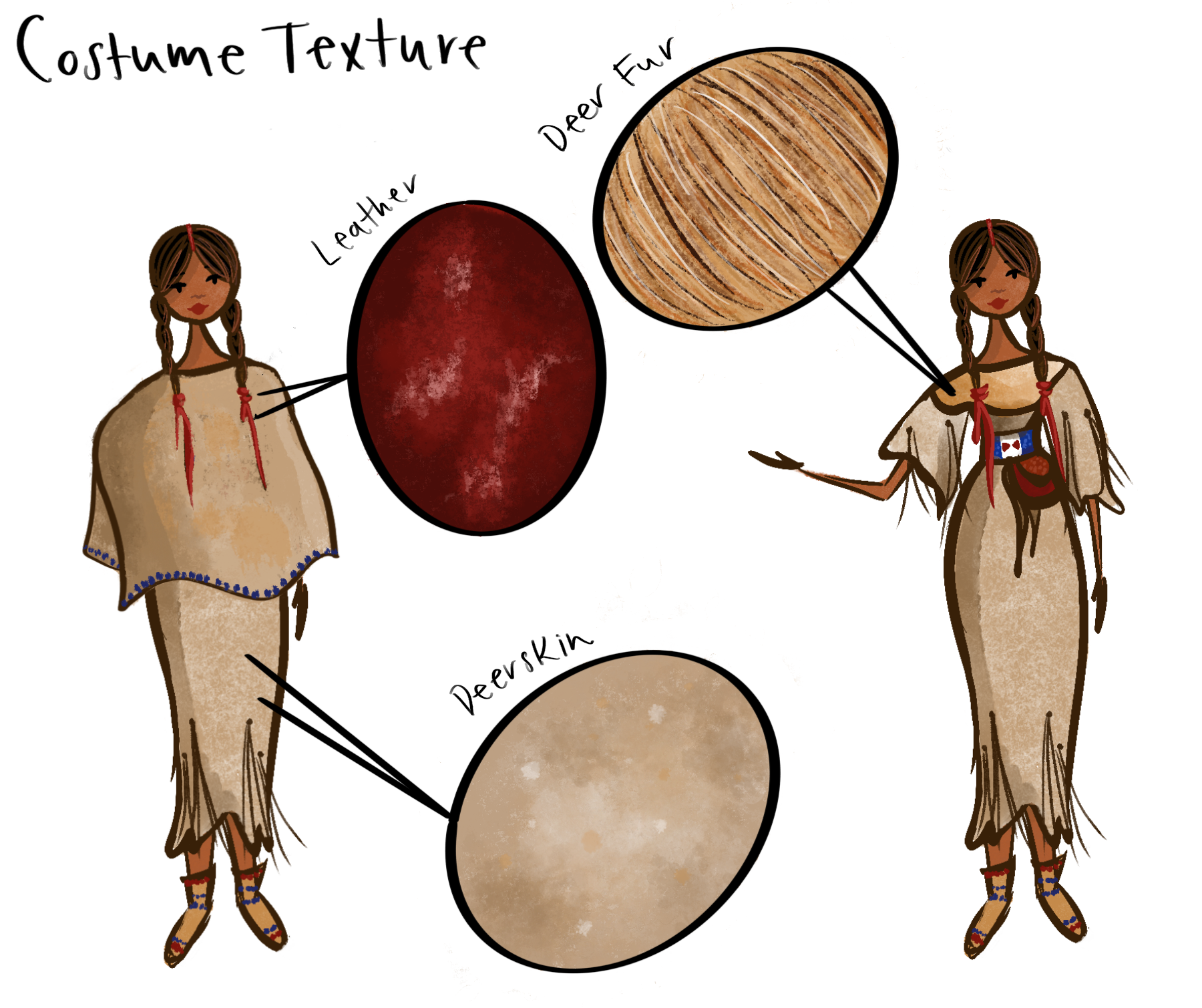 Warm and Cold  Weather Costume Textures