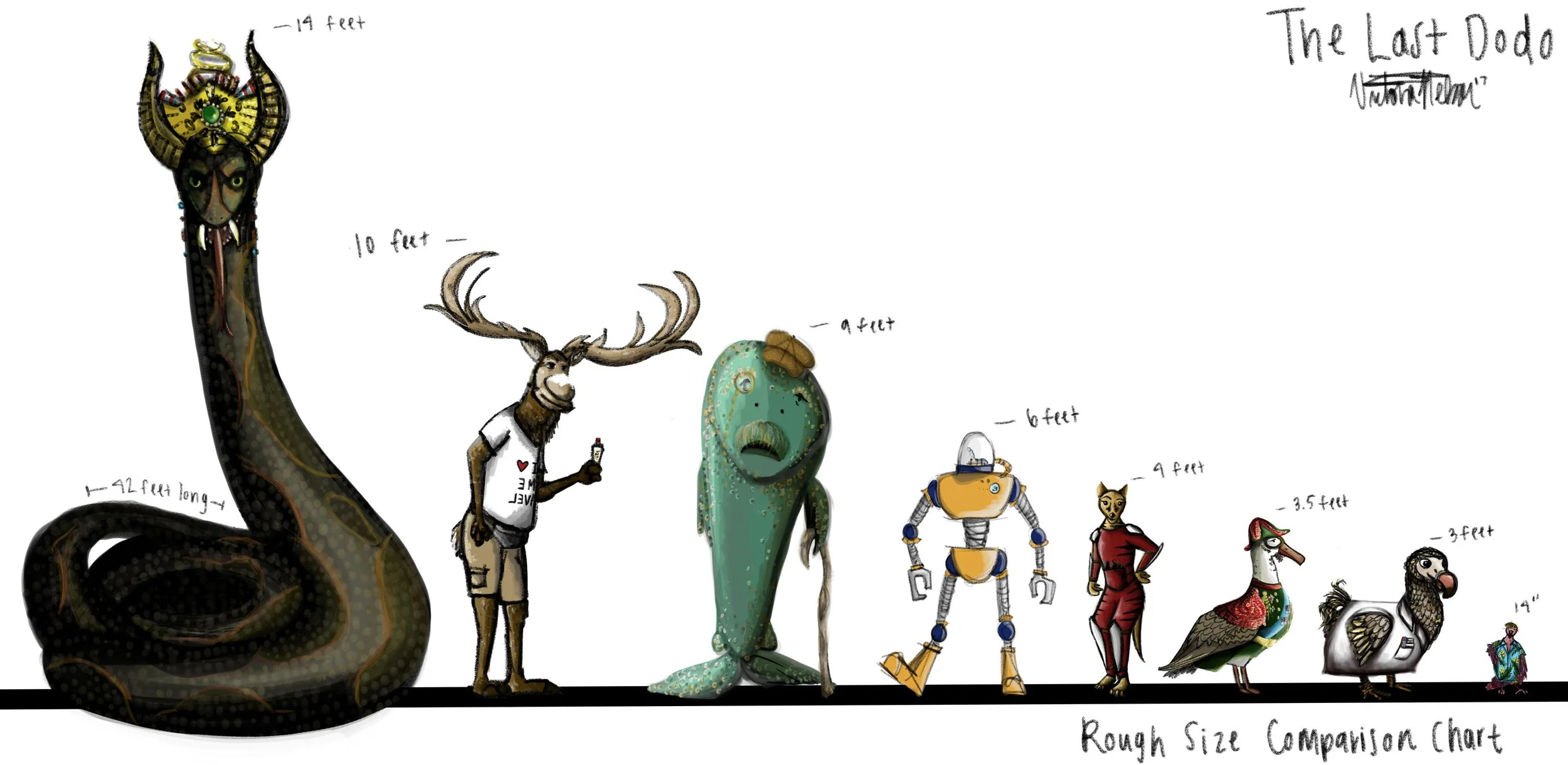 Character Line Up, The Last Dodo