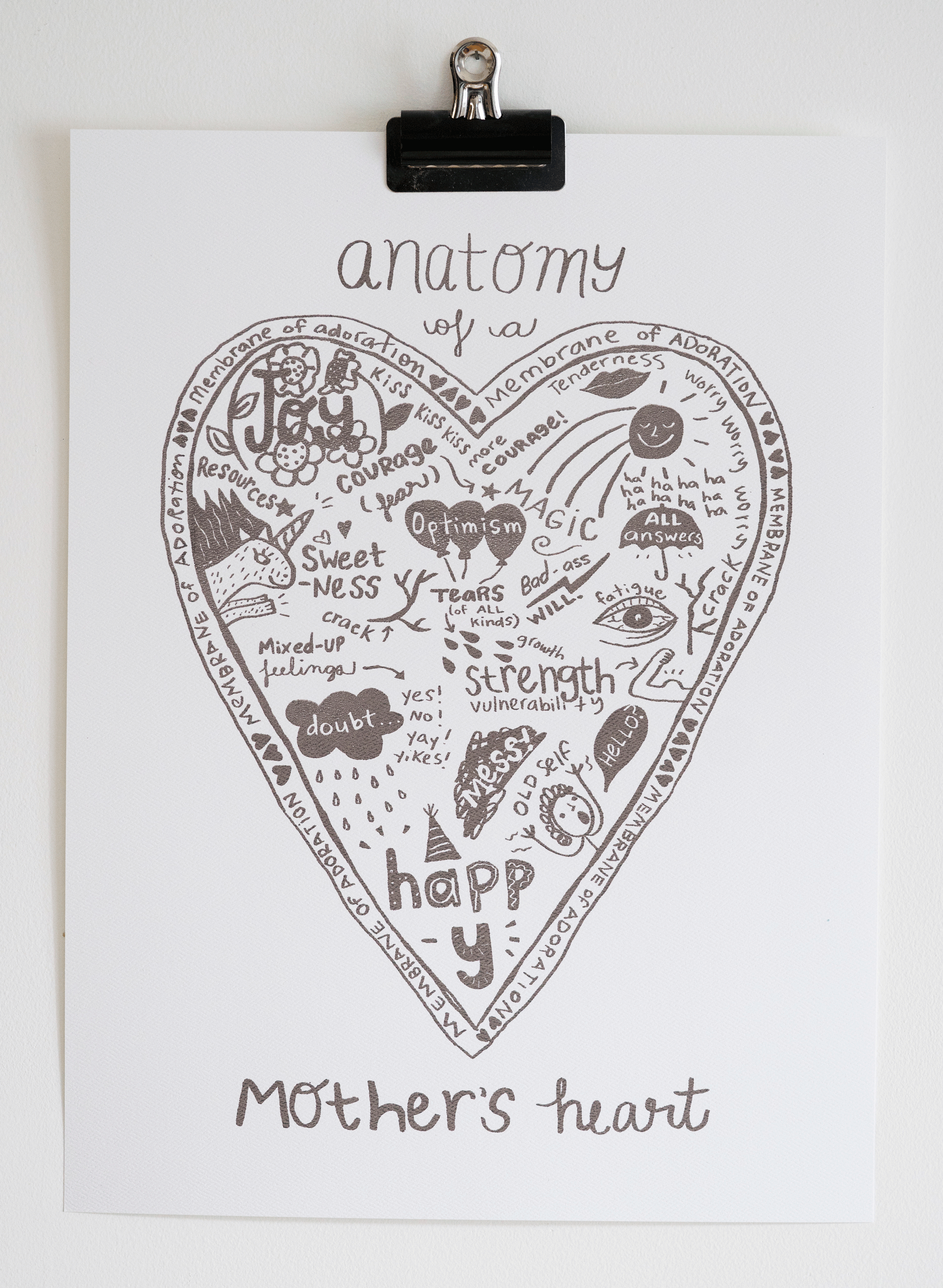 Anatomy of a Mother's Heart - This image describes the complexities / messiness of a real mother's heart. Has been known to cause tears upon gifting.