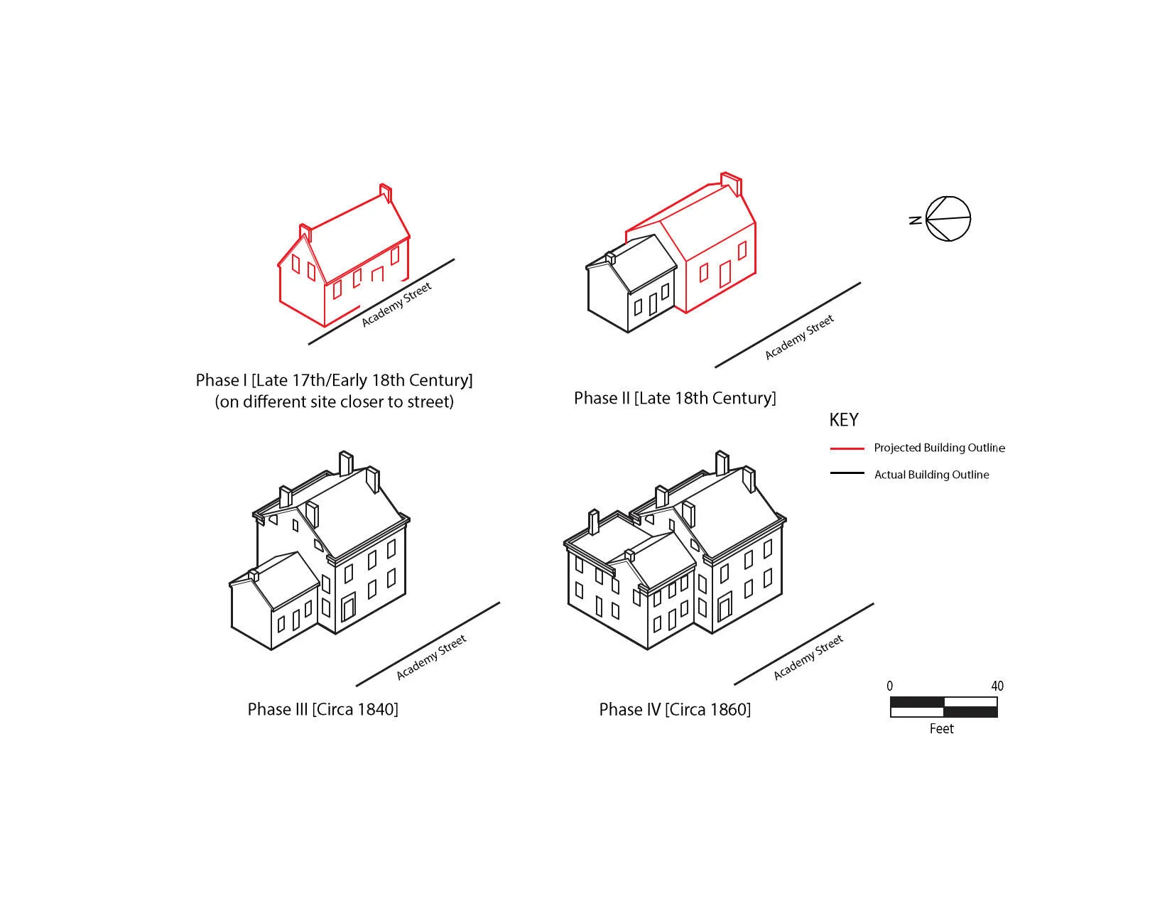 Copy of Sequence of house development