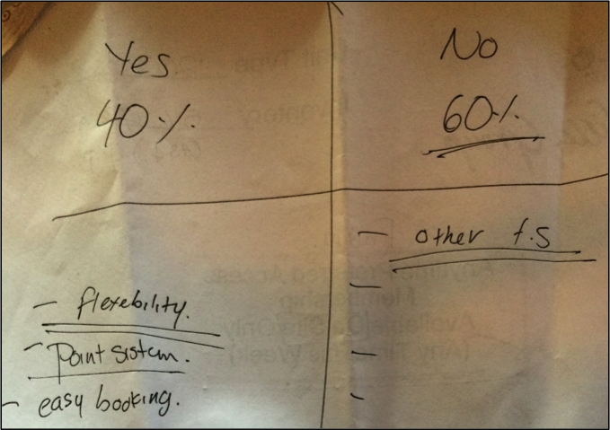 Jose's handwritten notes craftily accentuate the positives!
