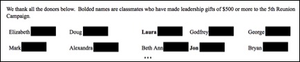 Colleges often use social pressure, like listing the names of your peers who have donated, to encourage you to give.