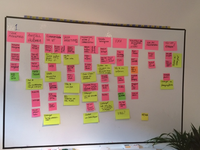 Bokplanering med post-it. 10 kapitel fulla med tips.