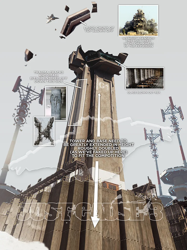  Composition discussions for 3D modelling setup. 