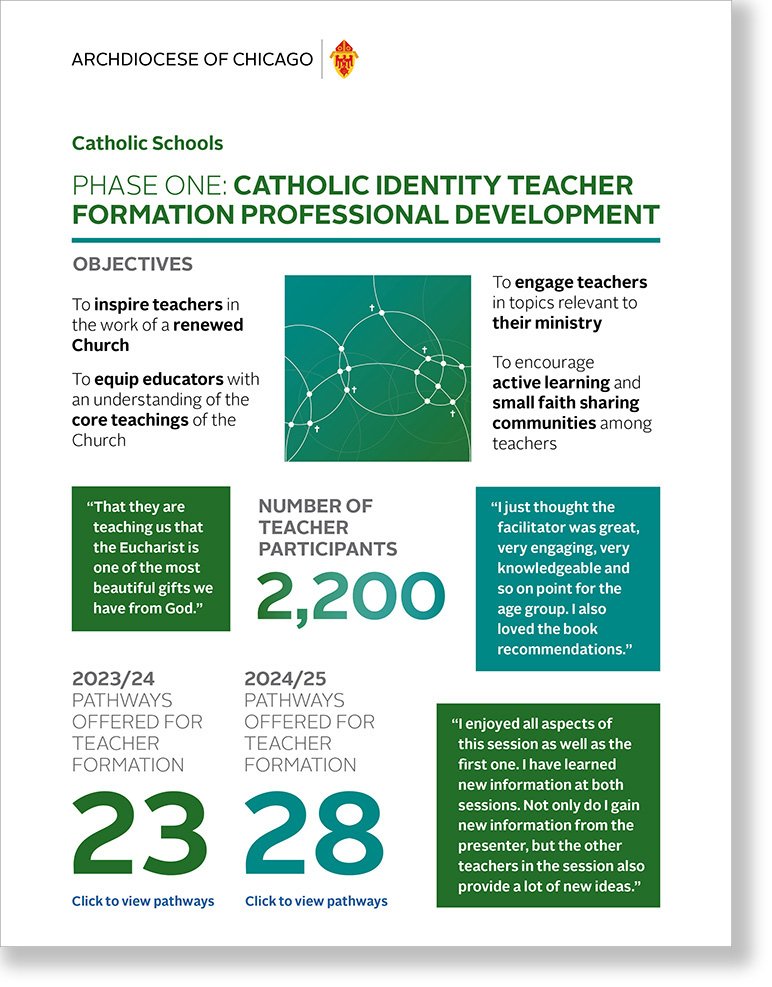 OCS Teacher Formation Donor Prospectus_1.jpg