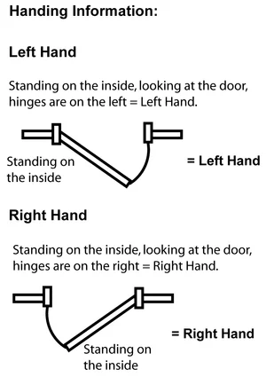 Nidus handing information