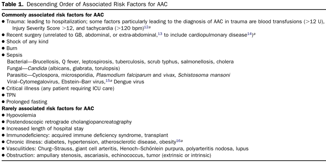 AAC risk factors.png