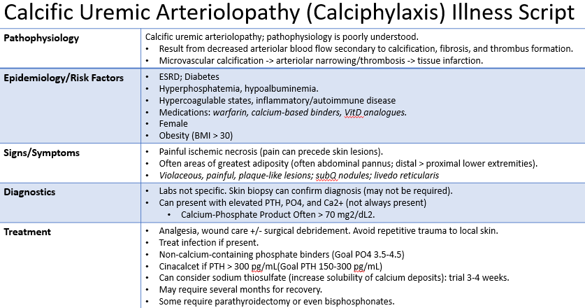 calciphylaxis treatment