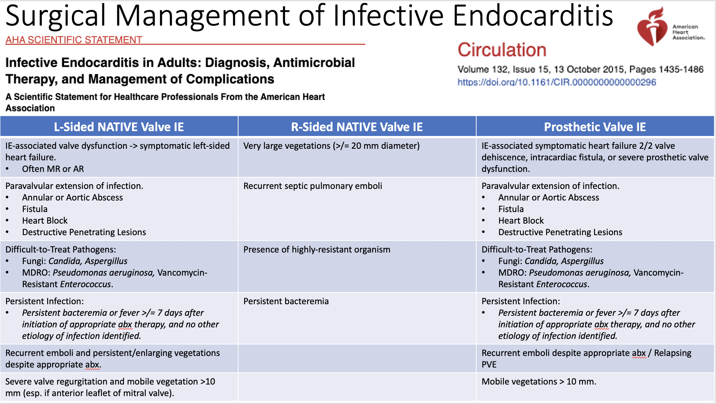 Interpretación Marcha atrás salida candida endocarditis treatment