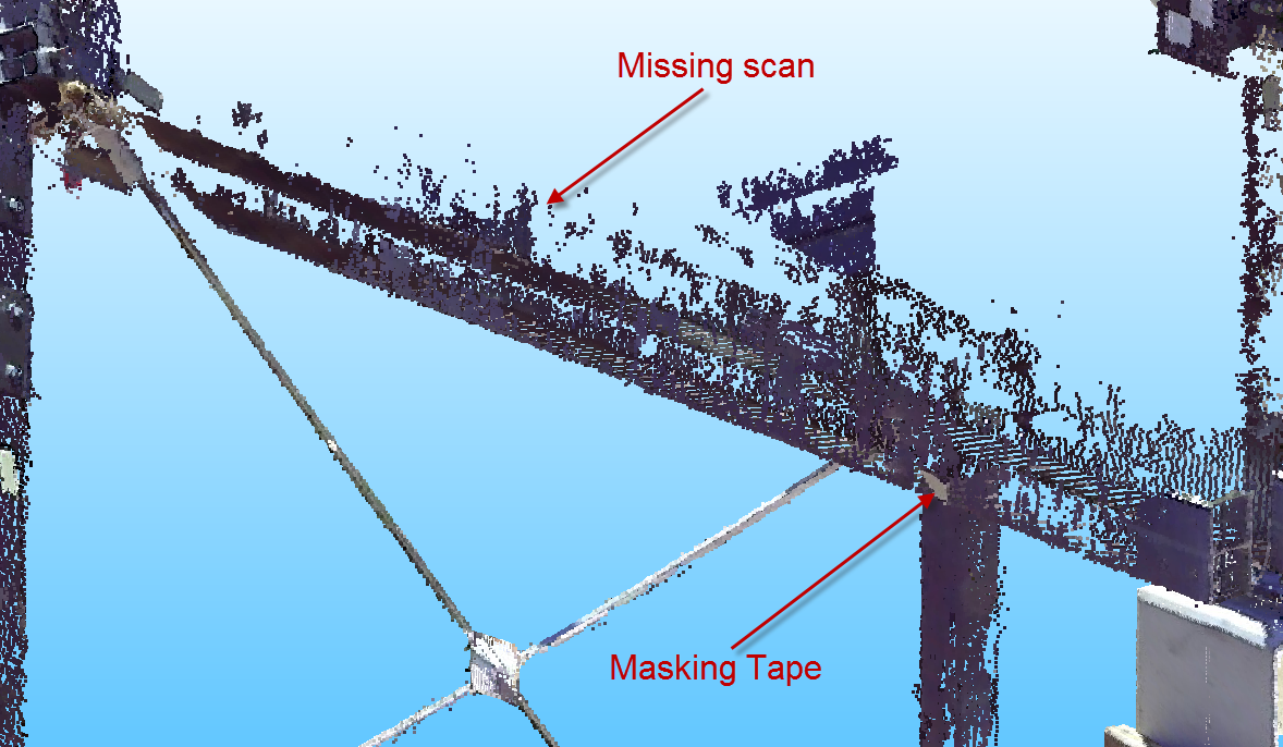 Scan problems