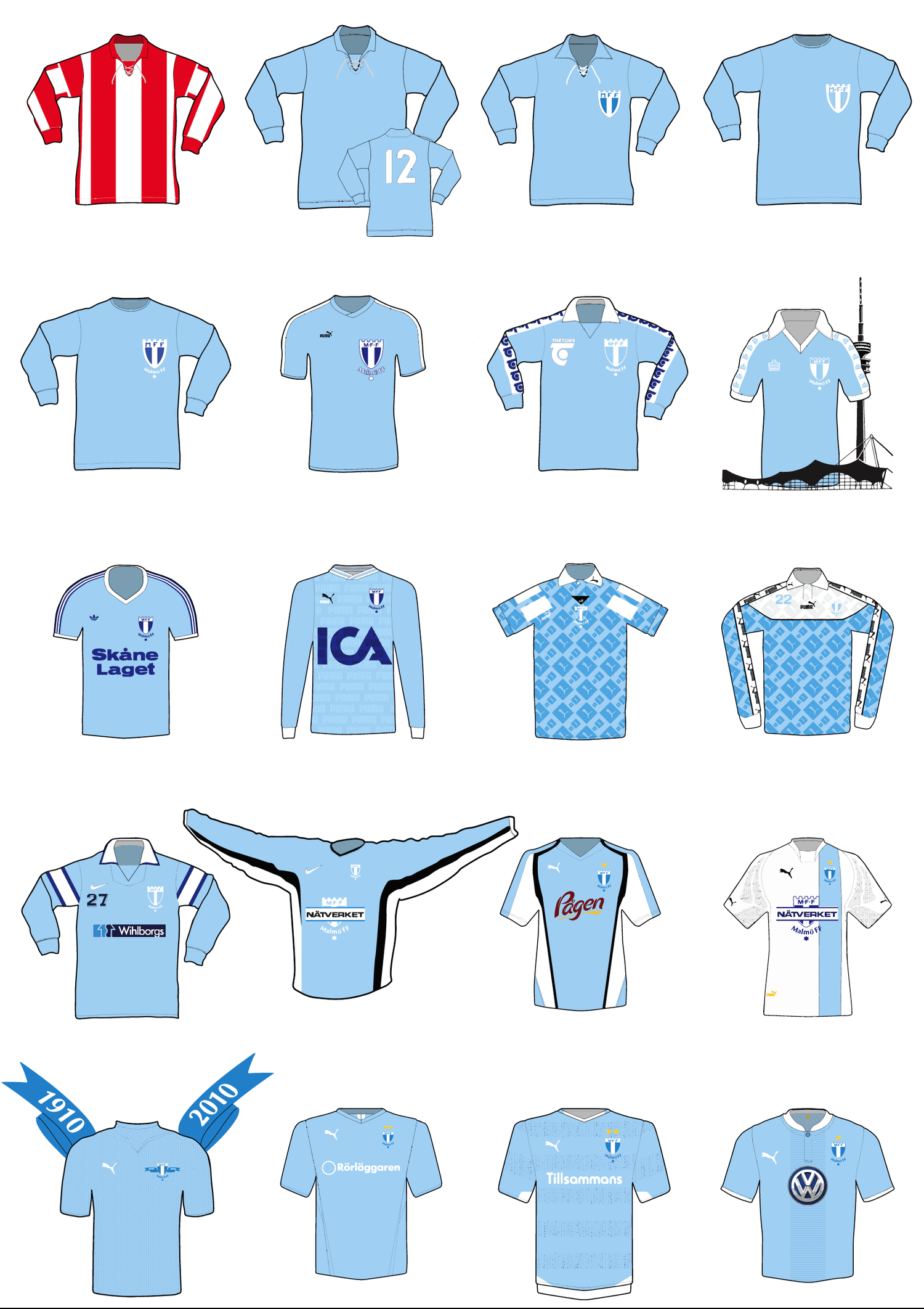 Malmo Ff Trojor Genom Tiderna Julian Araneta