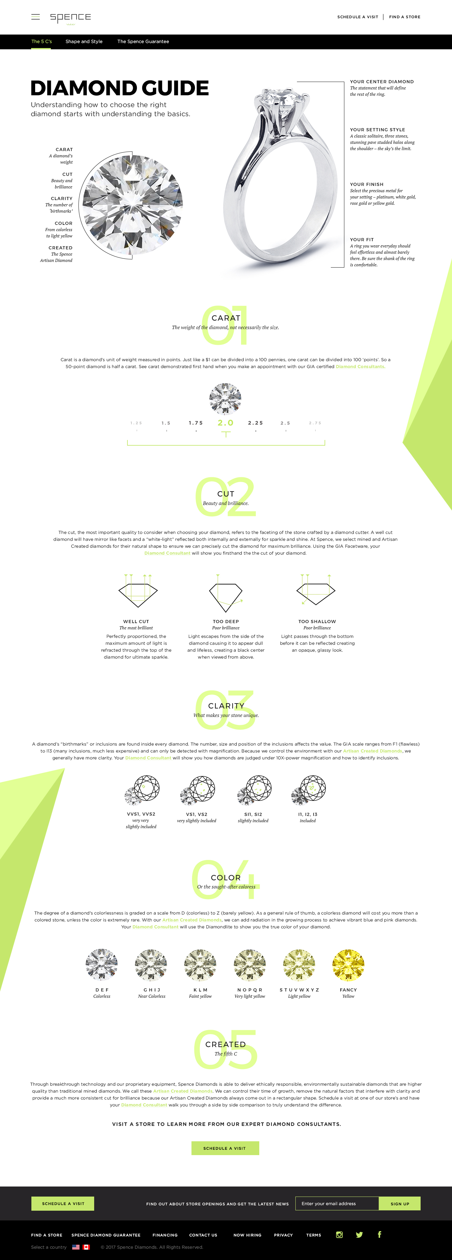 Spence 5Cs Specs.jpg